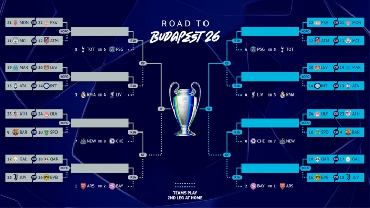 九游体育-会有强强对话吗？欧冠附加赛形势：巴萨曼城国米等队暂处种子区
