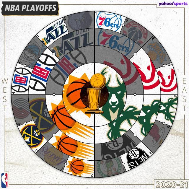 太阳雄鹿会师！做对一切后，有了被命运眷顾的资格